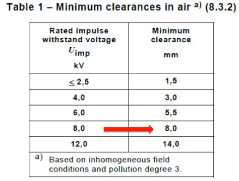 iec 61439 busbar clearance